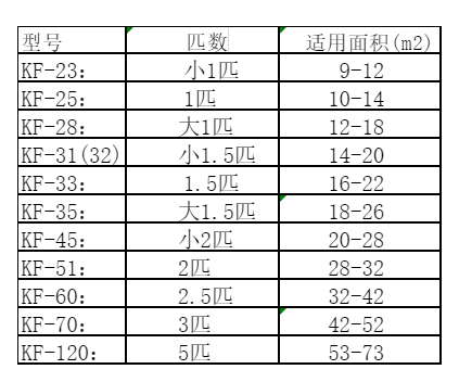 申扎空调维修
