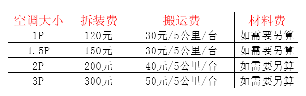 申扎空调移机及费用电话在哪里找